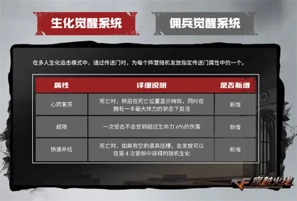 穿越火线幽梦迷城 新地图 新玩法_穿越火线超级佣兵_穿越火线梦魇边缘 新版本 新地图