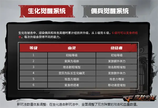 穿越火线梦魇边缘 新版本 新地图_穿越火线超级佣兵_穿越火线幽梦迷城 新地图 新玩法