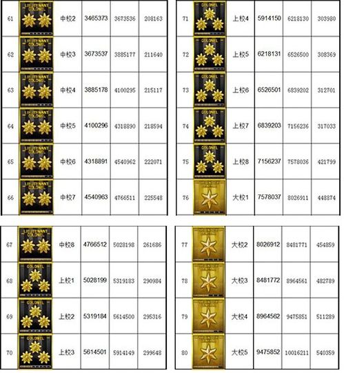 CF2024军衔图标名称全解：等级排名与经验值对照表