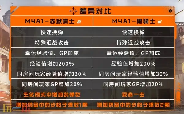 CF穿越火线全新“蓝V”道具上线！蓝耀英雄级道具免费获取！