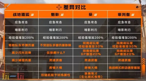 CF穿越火线全新“蓝V”道具上线！蓝耀英雄级道具免费获取！