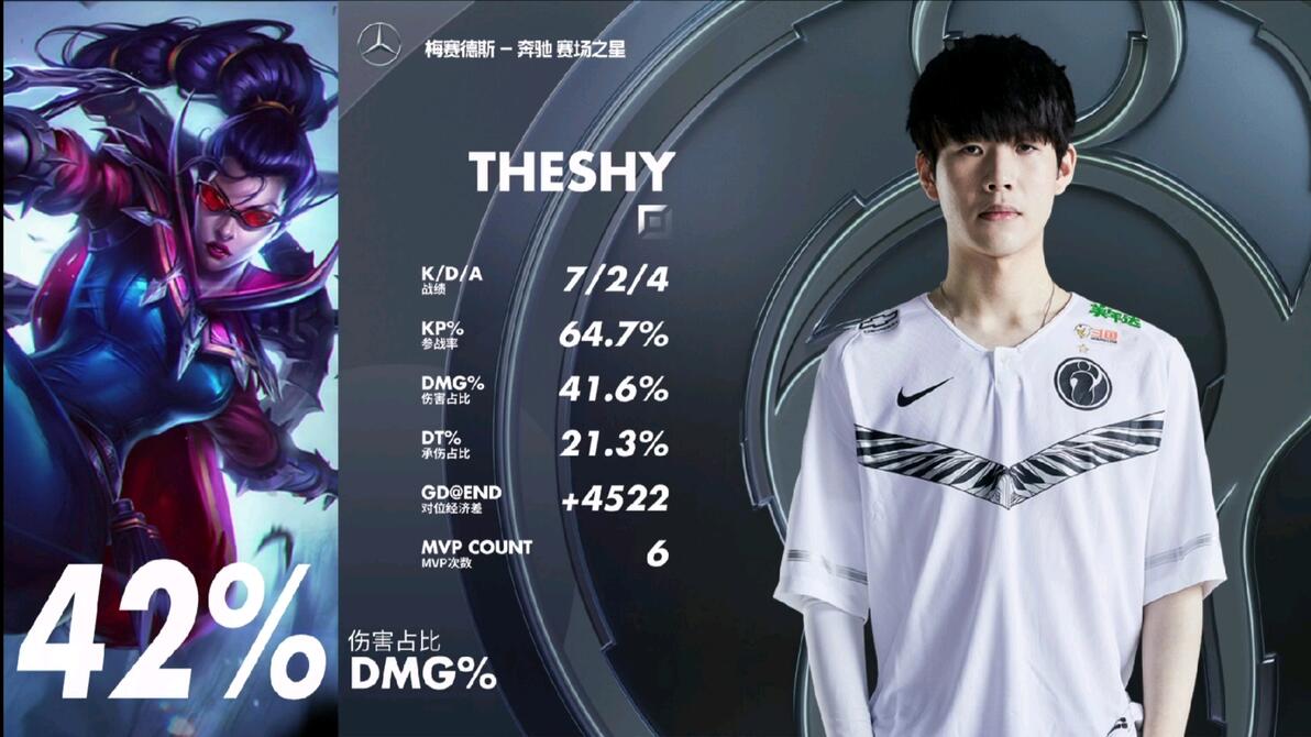 TheShy上单薇恩符文加点出装