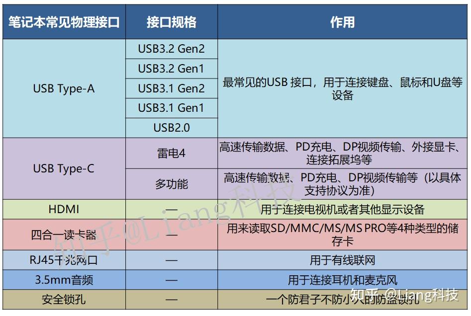 笔记本电脑CPU性能参数_笔记本电脑显卡选购指南_电脑怎么玩穿越火线