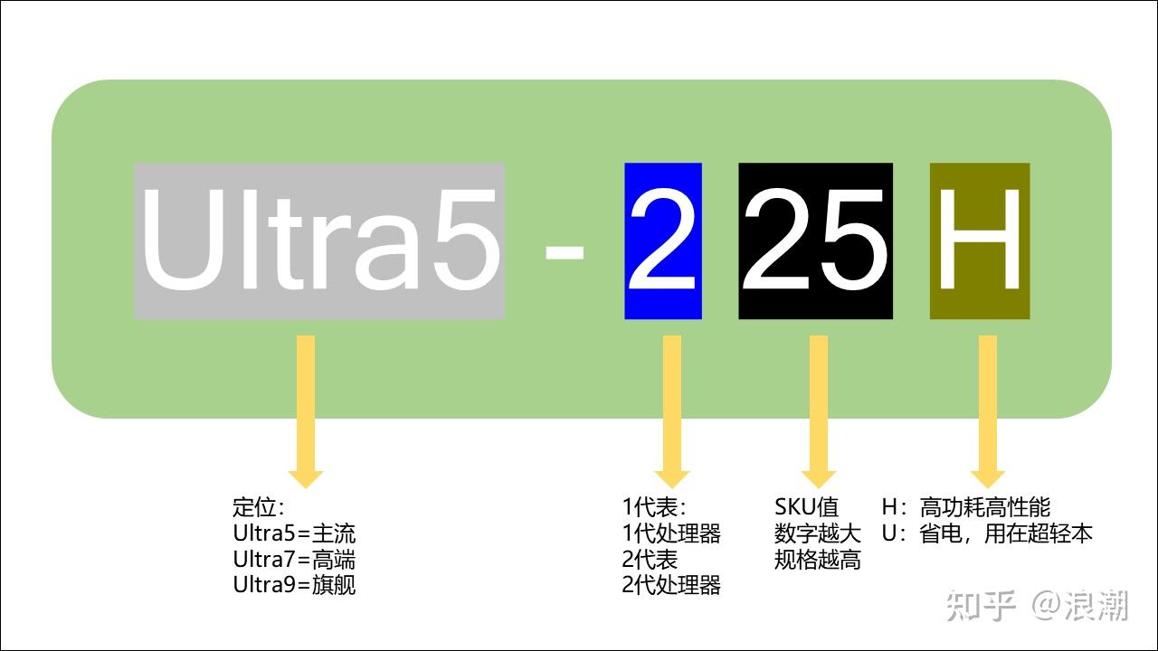 笔记本电脑显卡选购指南_电脑怎么玩穿越火线_笔记本电脑处理器选购指南