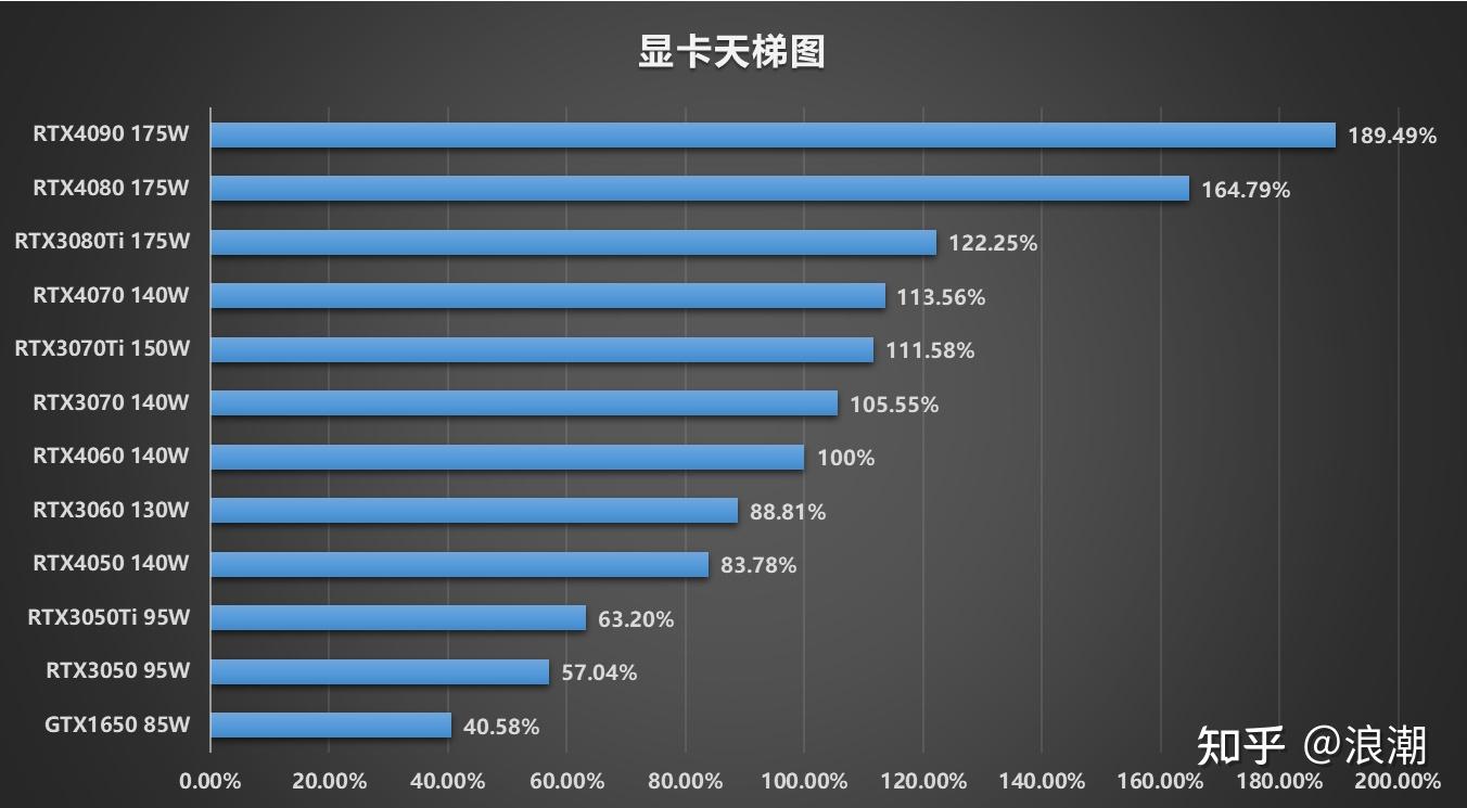 笔记本电脑处理器选购指南_电脑怎么玩穿越火线_笔记本电脑显卡选购指南