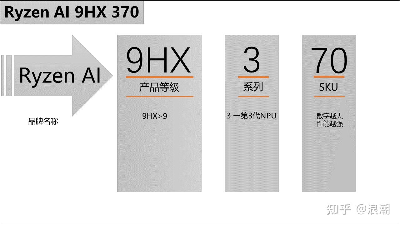 电脑怎么玩穿越火线_笔记本电脑显卡选购指南_笔记本电脑处理器选购指南