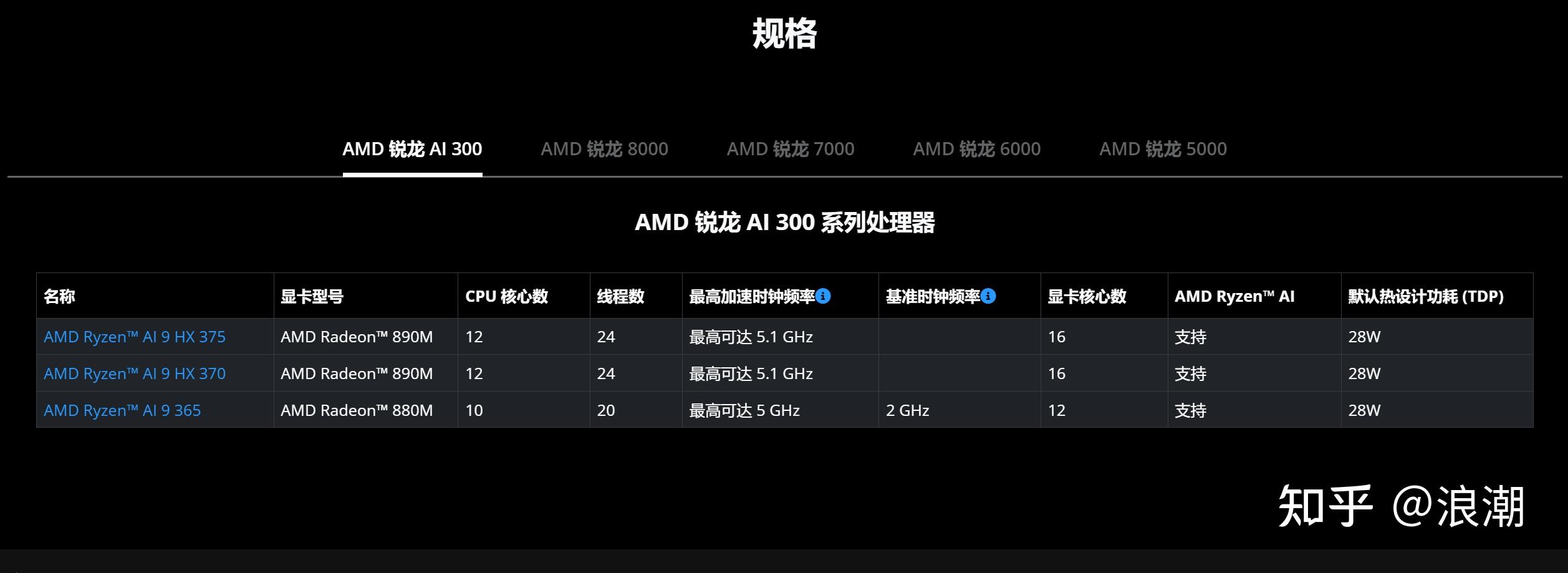 笔记本电脑显卡选购指南_电脑怎么玩穿越火线_笔记本电脑处理器选购指南