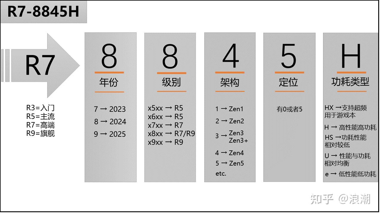 电脑怎么玩穿越火线_笔记本电脑显卡选购指南_笔记本电脑处理器选购指南
