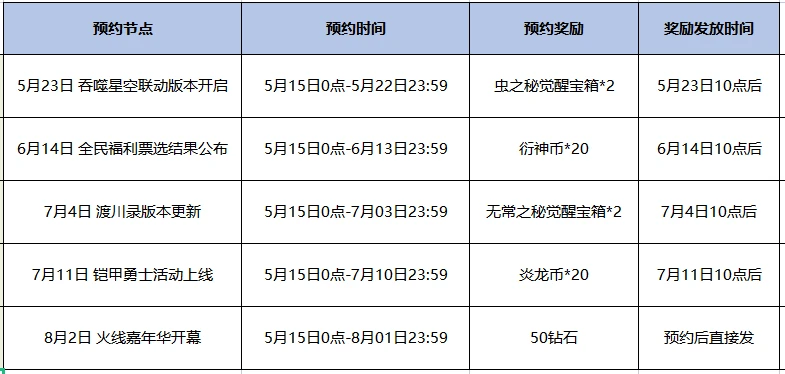 2025火线嘉年华预约活动_2025穿越火线活动_全民票选福利武器