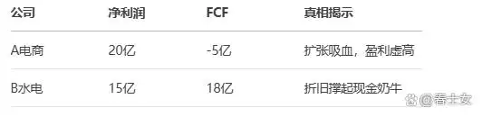 DCF估值模型_自由现金流预测_股票什么是dcf