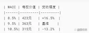 DCF估值模型_股票什么是dcf_自由现金流预测