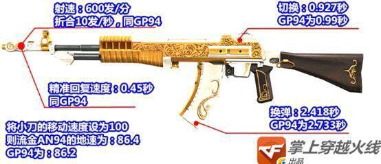 穿越火线an94鎏金_AN94流金94评测_AN94伤害测试