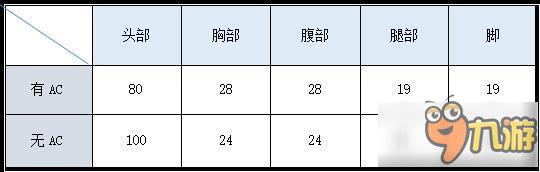 CF手游FAMAS好不好用 FAMAS武器详解
