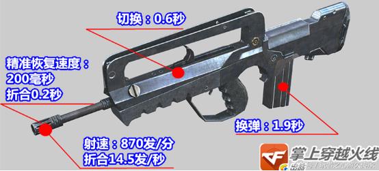 穿越火线famas_穿越火线FAMAS G2测评_GP神器FAMAS G2性能分析