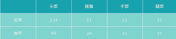 CF手游M4A1竞技战魂评测