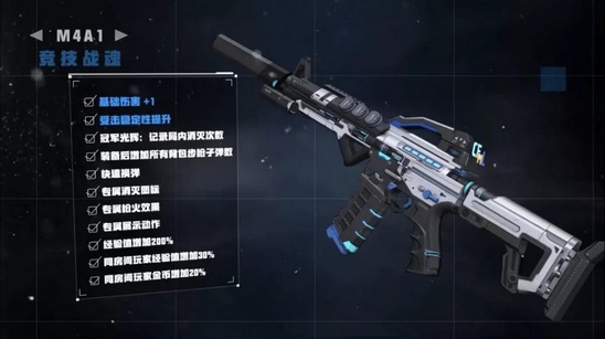CF手游M4A1竞技战魂评测