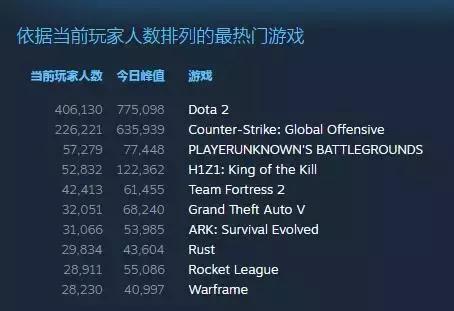 CF手游H1Z1大逃杀玩法介绍_穿越火线枪战王者H1Z1大逃杀模式_cf穿越火线手游贴吧