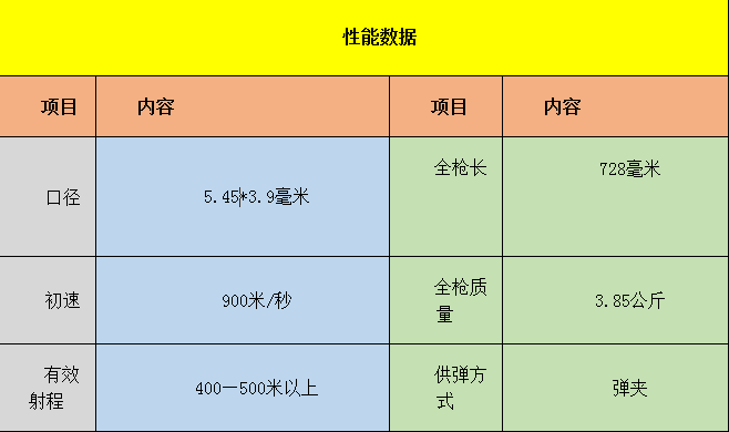穿越火线an94鎏金_尼科诺夫AN94_AN94突击步枪