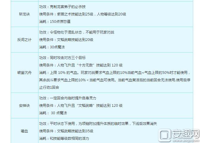 梦幻西游大唐官府加点攻略_大唐官府技能选择_梦幻西游符石表