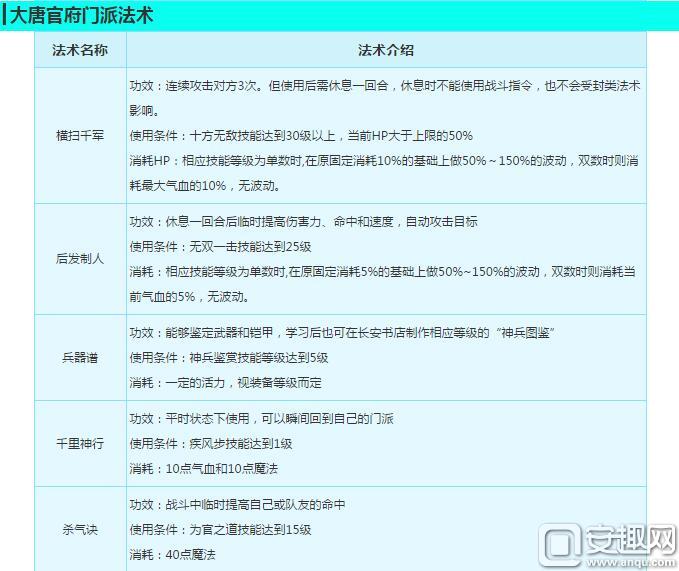 梦幻西游符石表_梦幻西游大唐官府加点攻略_大唐官府技能选择