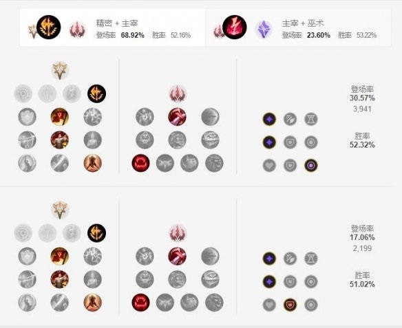 英雄联盟手游刀锋之影天赋怎么点-刀锋之影天赋推荐