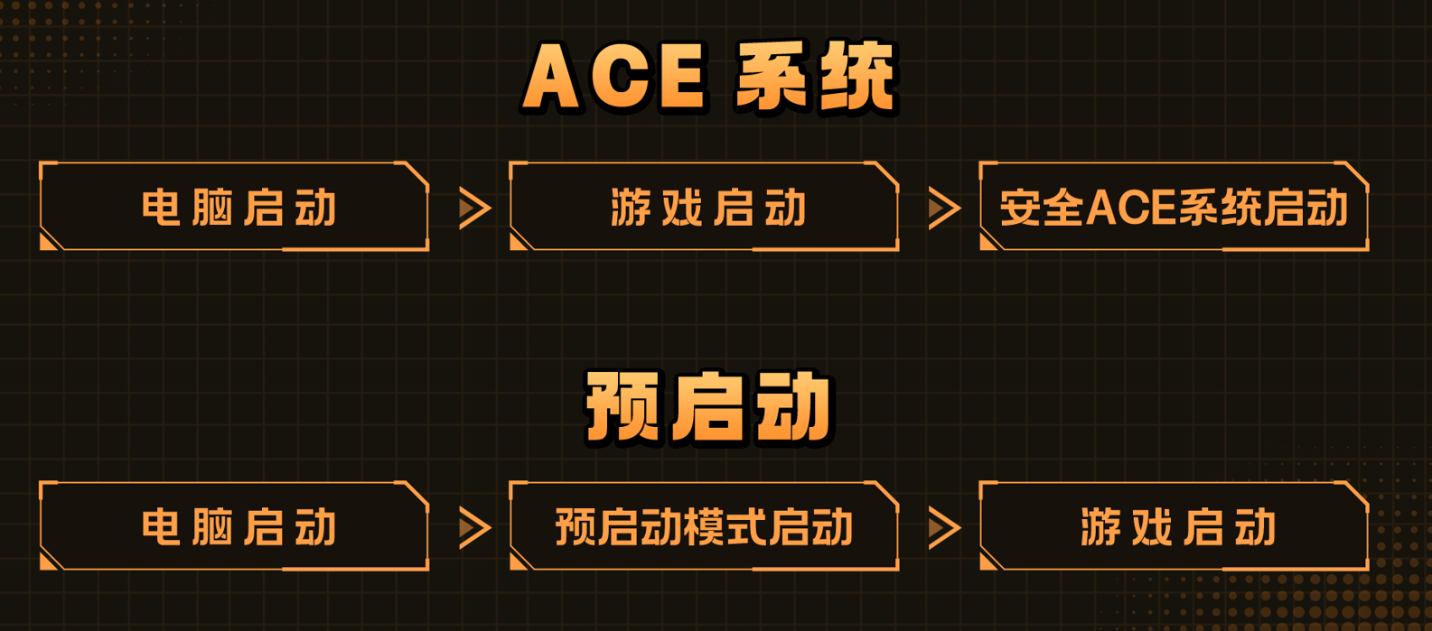 穿越火线tgp准星怎么调_腾讯游戏反作弊预启动模式 穿越火线反作弊新功能 腾讯游戏安全ACE预启动模式介绍