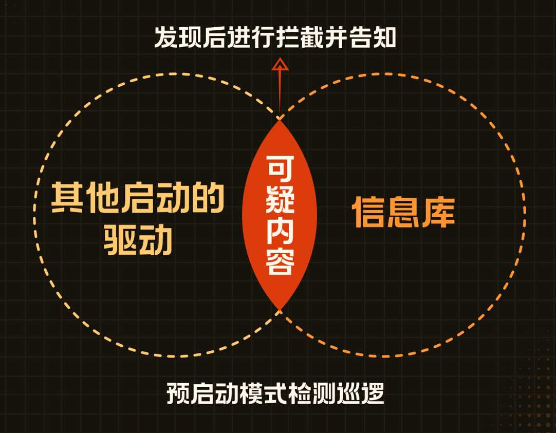 穿越火线tgp准星怎么调_腾讯游戏反作弊预启动模式 穿越火线反作弊新功能 腾讯游戏安全ACE预启动模式介绍