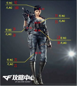 性价比超高 外型亮眼的神器M4A1-玫瑰精灵