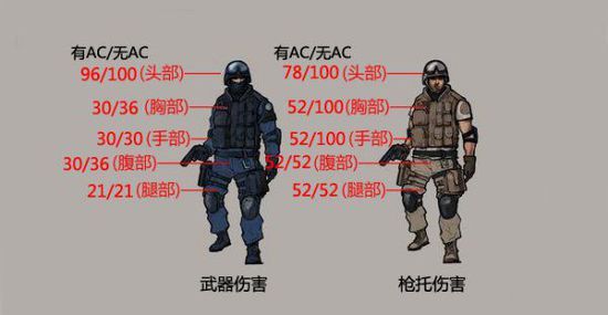 M4A1-玫瑰精灵评测