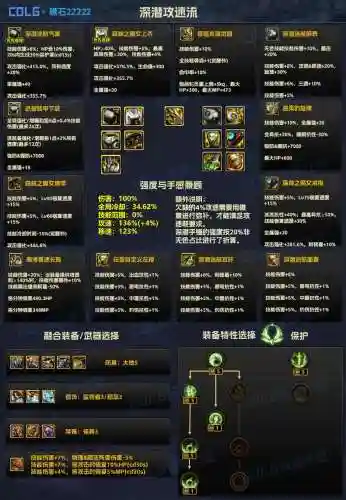 dnf风神辅助装备起源_1