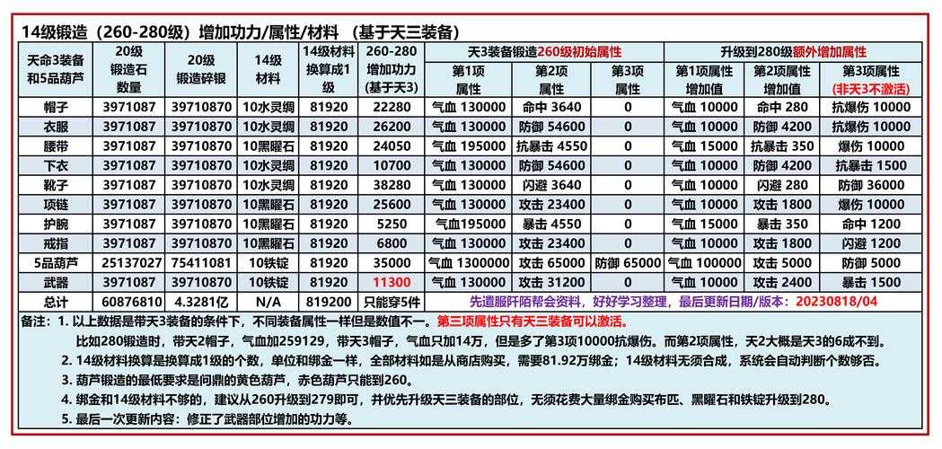 九阴真经100万现金_九阴真经游戏赚钱攻略_九阴真经怎么赚钱
