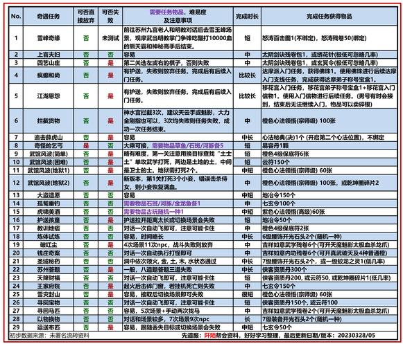九阴真经游戏赚钱攻略_九阴真经怎么赚钱_九阴真经100万现金