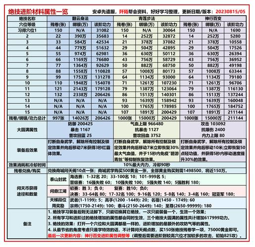 九阴真经怎么赚钱_九阴真经游戏赚钱攻略_九阴真经100万现金