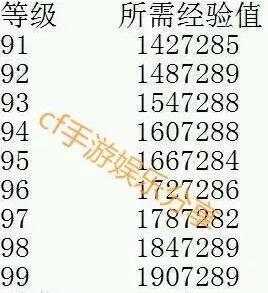 b站龙啸卡高点bug_穿越火线代练怎么刷经验的_龙啸卡快速提升等级方法