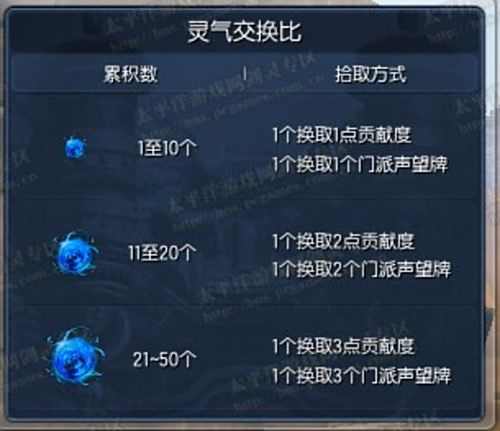 剑灵灵气有什么用？剑灵灵气系统详解