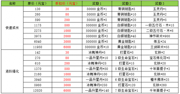 天龙3D九天霜华服务器开服活动_天龙3d官网_天龙3D九天霜华新服福利活动