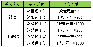 天龙3d官网_天龙3D九天霜华服务器开服活动_天龙3D九天霜华新服福利活动