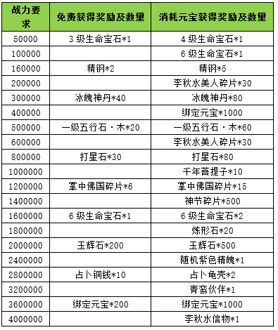 天龙3D九天霜华服务器开服活动_天龙3d官网_天龙3D九天霜华新服福利活动