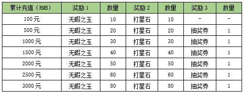 天龙3D九天霜华服务器开服活动_天龙3d官网_天龙3D九天霜华新服福利活动