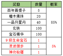 天龙3D九天霜华服务器开服活动_天龙3D九天霜华新服福利活动_天龙3d官网