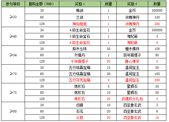 天龙3d官网_天龙3D九天霜华新服福利活动_天龙3D九天霜华服务器开服活动