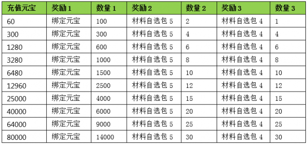 天龙3D白色情人节新服活动_清源神将奖励_天龙3d官网