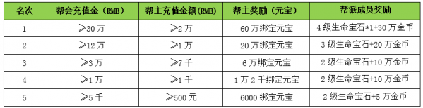 清源神将奖励_天龙3D白色情人节新服活动_天龙3d官网