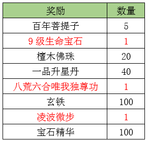 清源神将奖励_天龙3D白色情人节新服活动_天龙3d官网