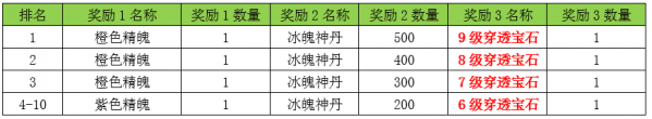 清源神将奖励_天龙3d官网_天龙3D白色情人节新服活动