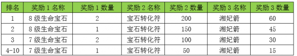 清源神将奖励_天龙3D白色情人节新服活动_天龙3d官网