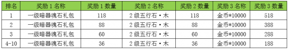 清源神将奖励_天龙3D白色情人节新服活动_天龙3d官网