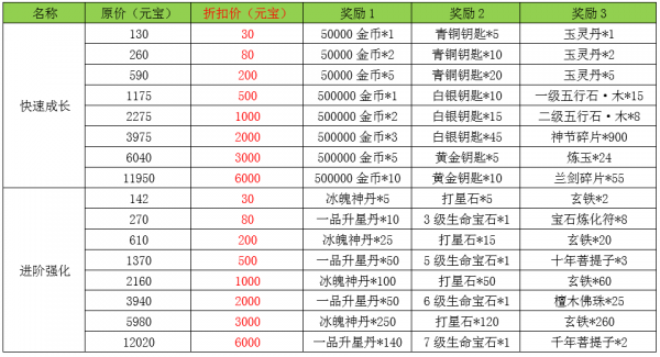 天龙3D白色情人节新服活动_天龙3d官网_清源神将奖励