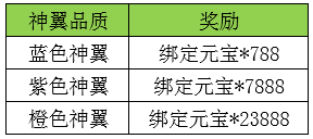 清源神将奖励_天龙3D白色情人节新服活动_天龙3d官网