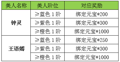 清源神将奖励_天龙3d官网_天龙3D白色情人节新服活动